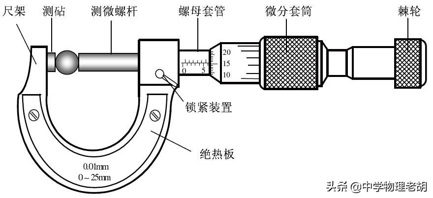 长度和时间的测量技巧整理,长度和时间的测量课堂练习