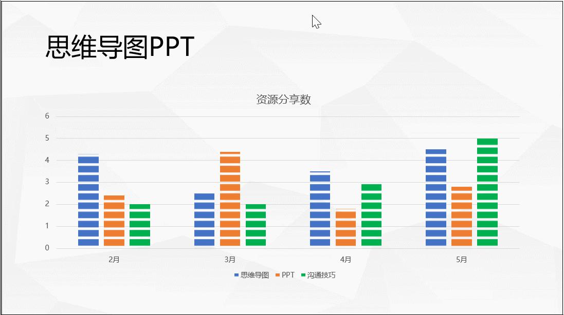 ppt制作图表技巧和方法,ppt图表制作的技巧和方法