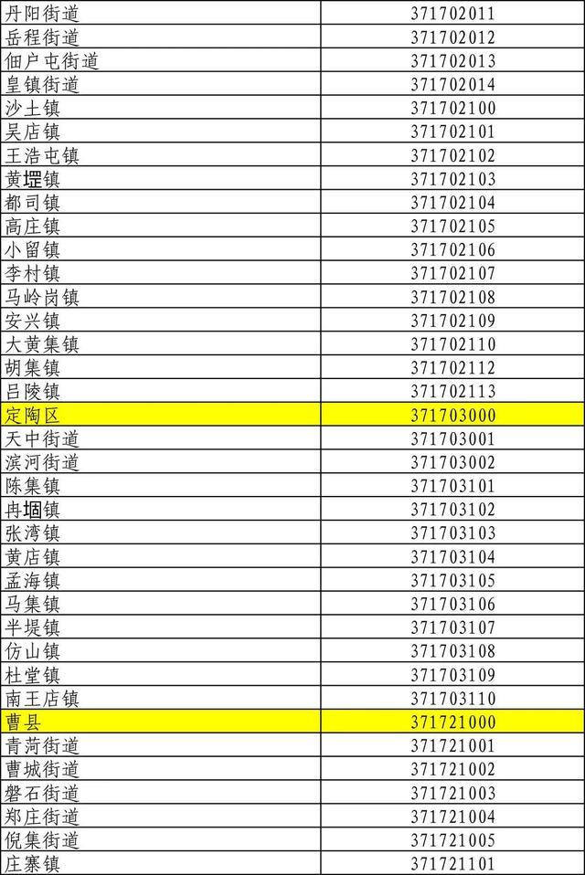 山东身份证号码前六位行政区划,山东身份证怎么划分区域