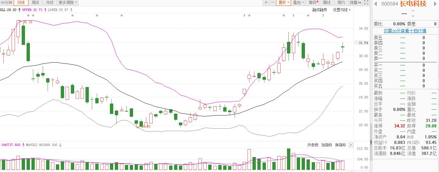 半导体测试机龙头,半导体检测龙头精测