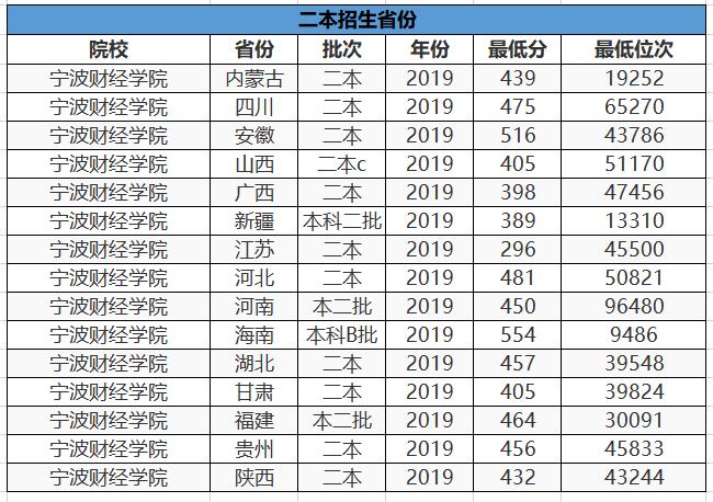 全国唯一以动物命名的大学!如今改头换面变吃香
