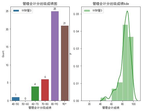描述性统计分析具体步骤,描述性统计分析变异系数大小