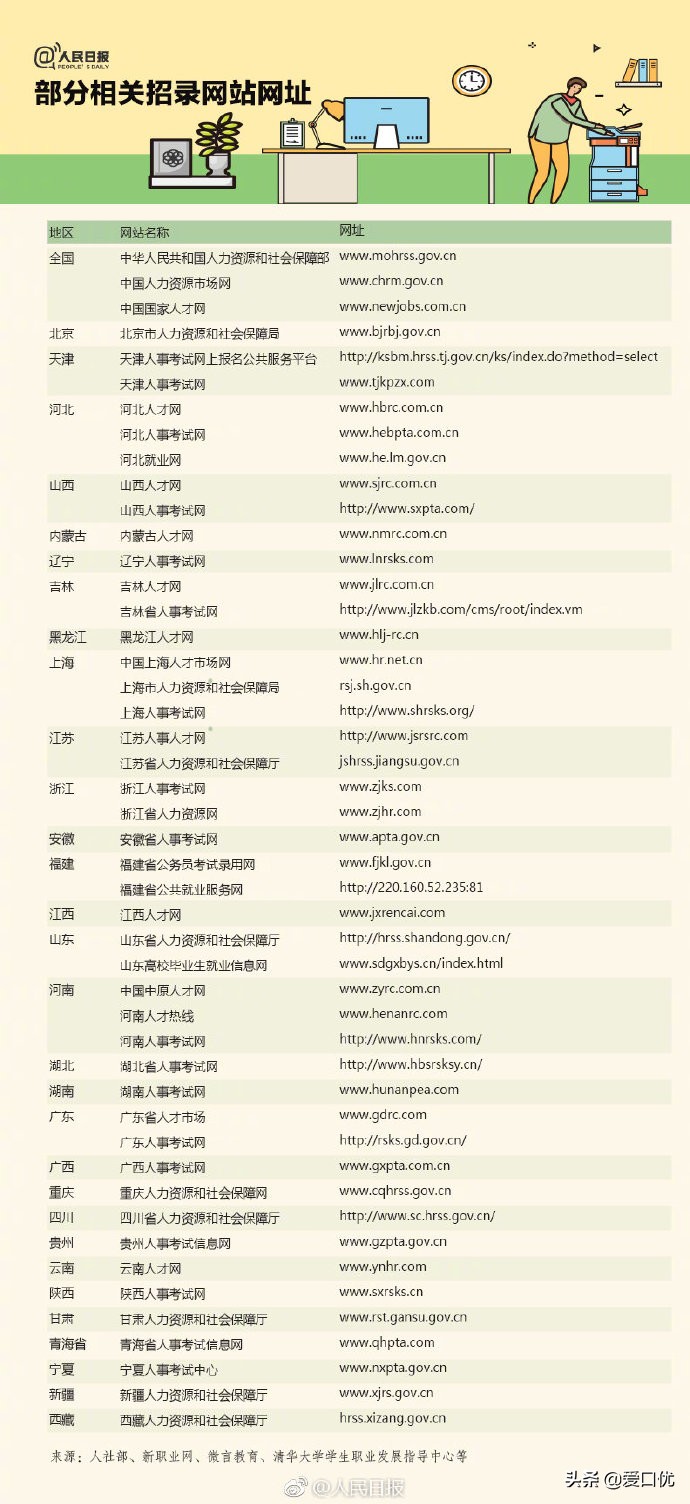 特岗大学生村官政策,特岗教师和大学生村官哪个好