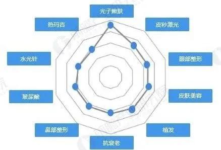 医美社区新氧（SY.US）收购武汉奇致激光（832861.NQ）