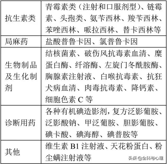 临床最常见的药物过敏反应是什么,药物过敏的10种症状图片