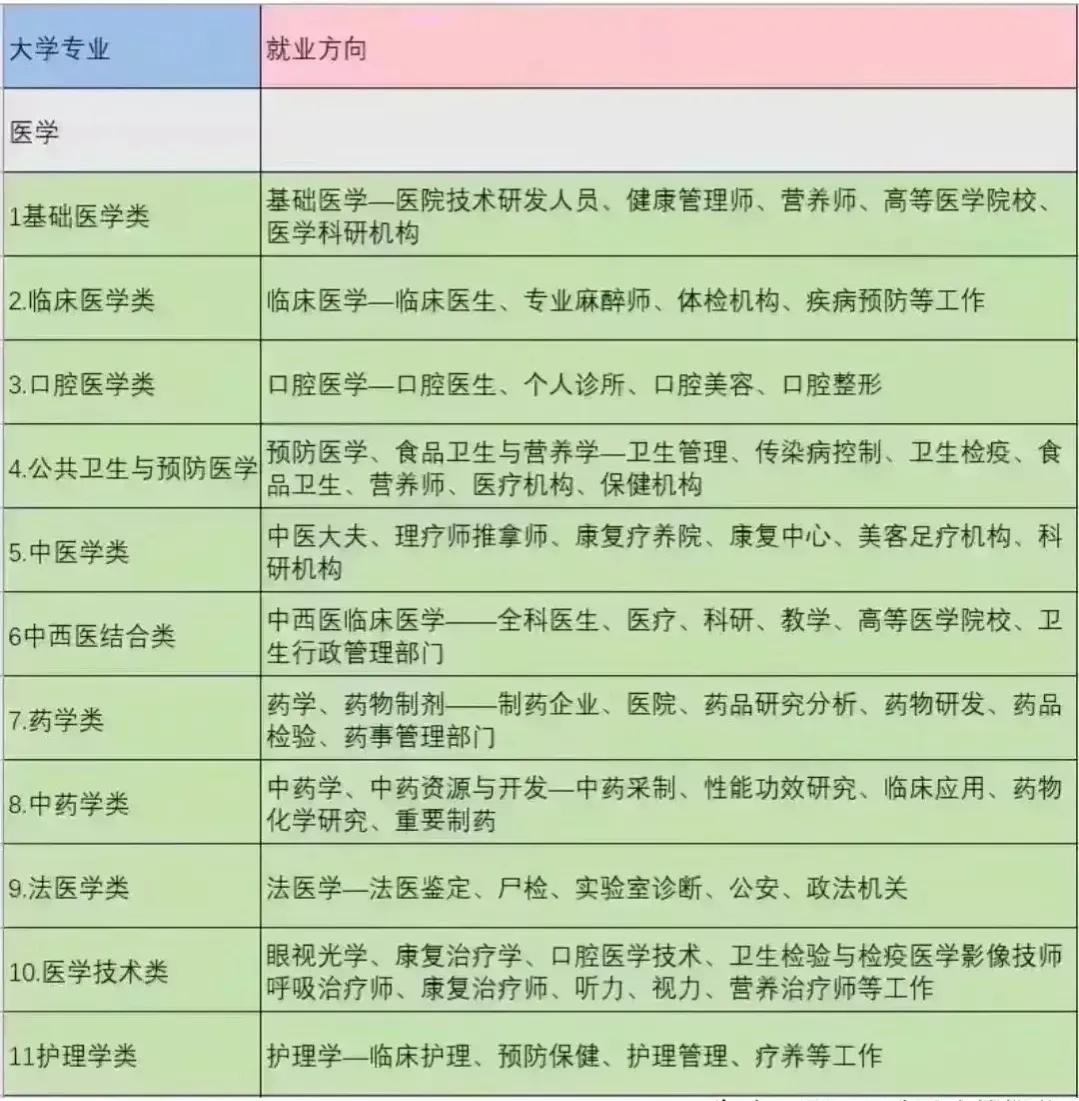 中国100个专业就业方向、毕业去向分析，只要找到方法就业并不难