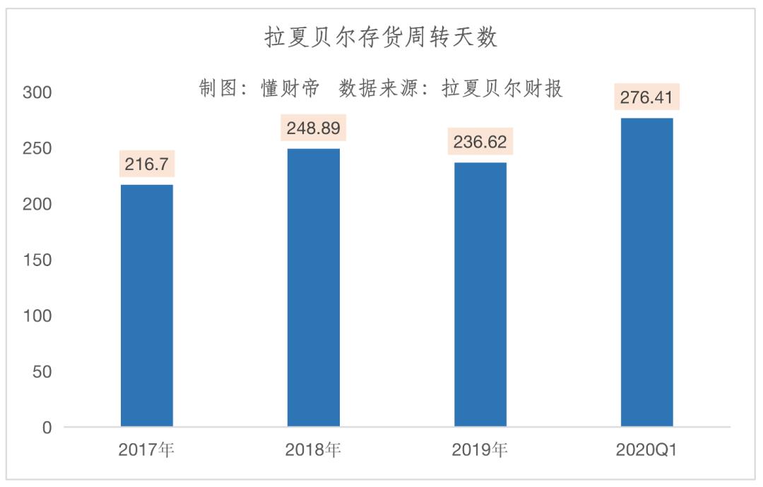 中国版zara陨落史,中国zara难题