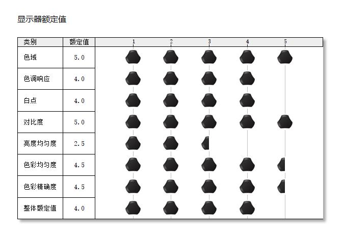 多平台、多设备协同工作方案,解决色彩偏差、文件同步衔接