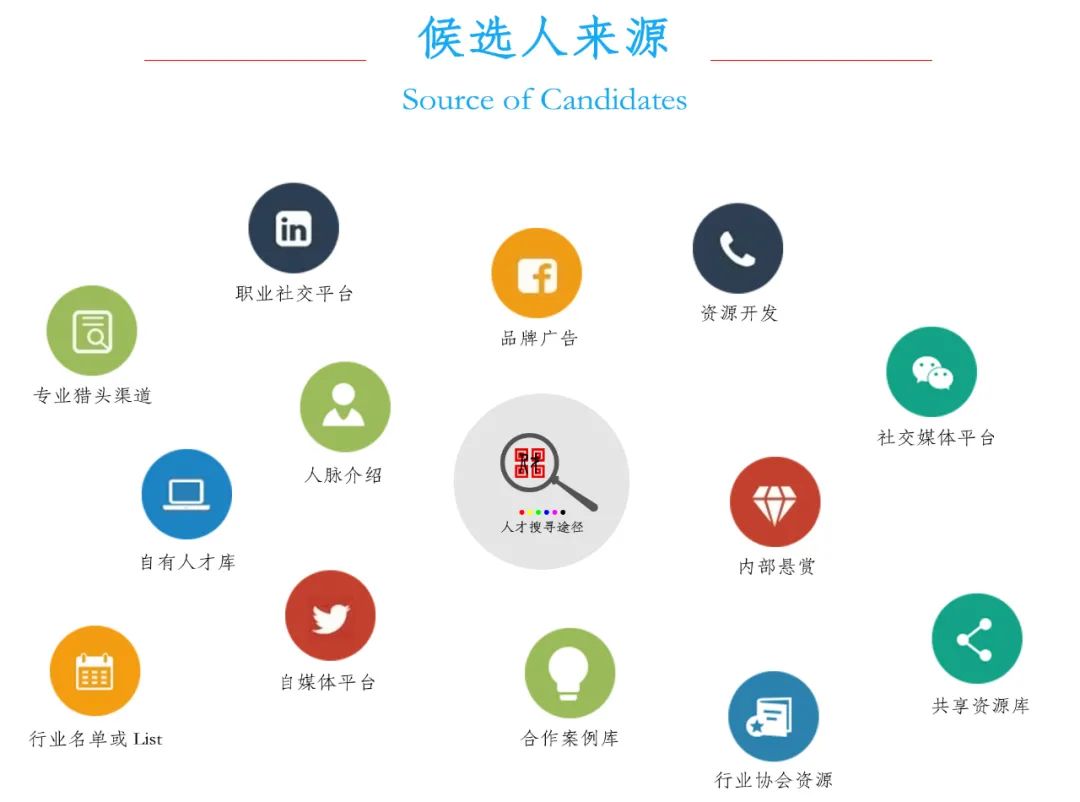 猎头和猎头公司的区别,猎头顾问和猎头区别