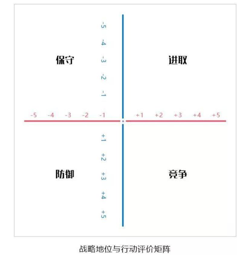 商业分析模型 (11种经典商业分析模型)