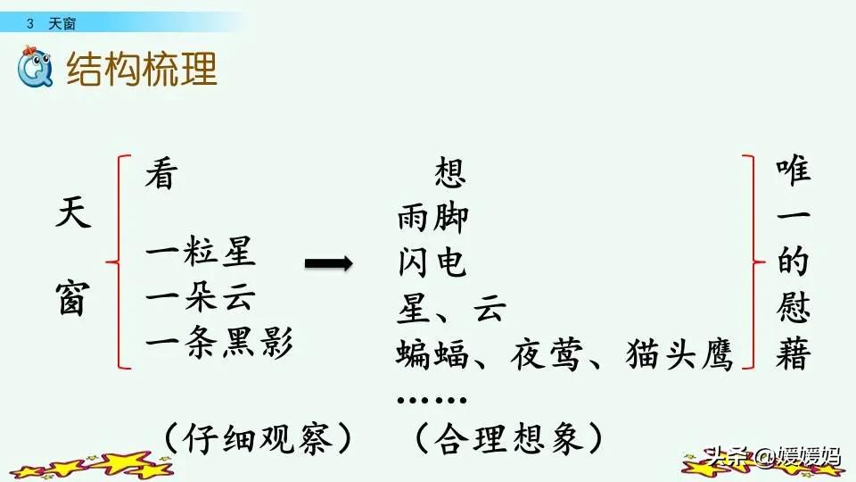 四年级下册语文书天窗课后题答案,四年级下册语文第三课天窗课后题