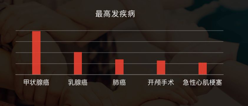 保险对甲状腺癌有影响吗,中国人寿甲状腺癌2024赔付标准