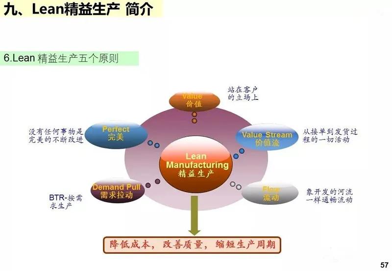 ie工业工程知识大全,ppt基础教程用什么软件