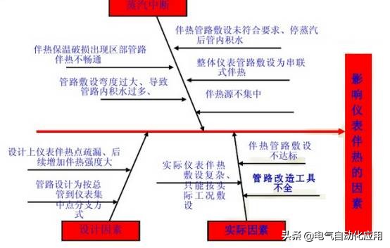 电伴热调试注意事项,电伴热的正确使用方法和注意事项