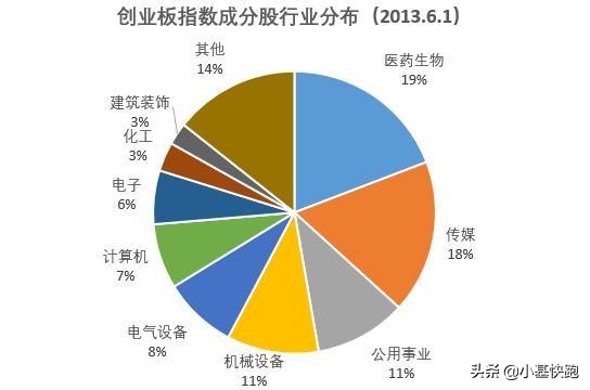 创业板上曾经的牛股,a股创业板指数过往历史最高点