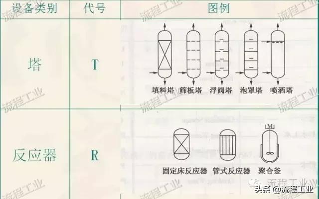 化工工艺流程图用什么软件画,化学工艺流程图怎么画图