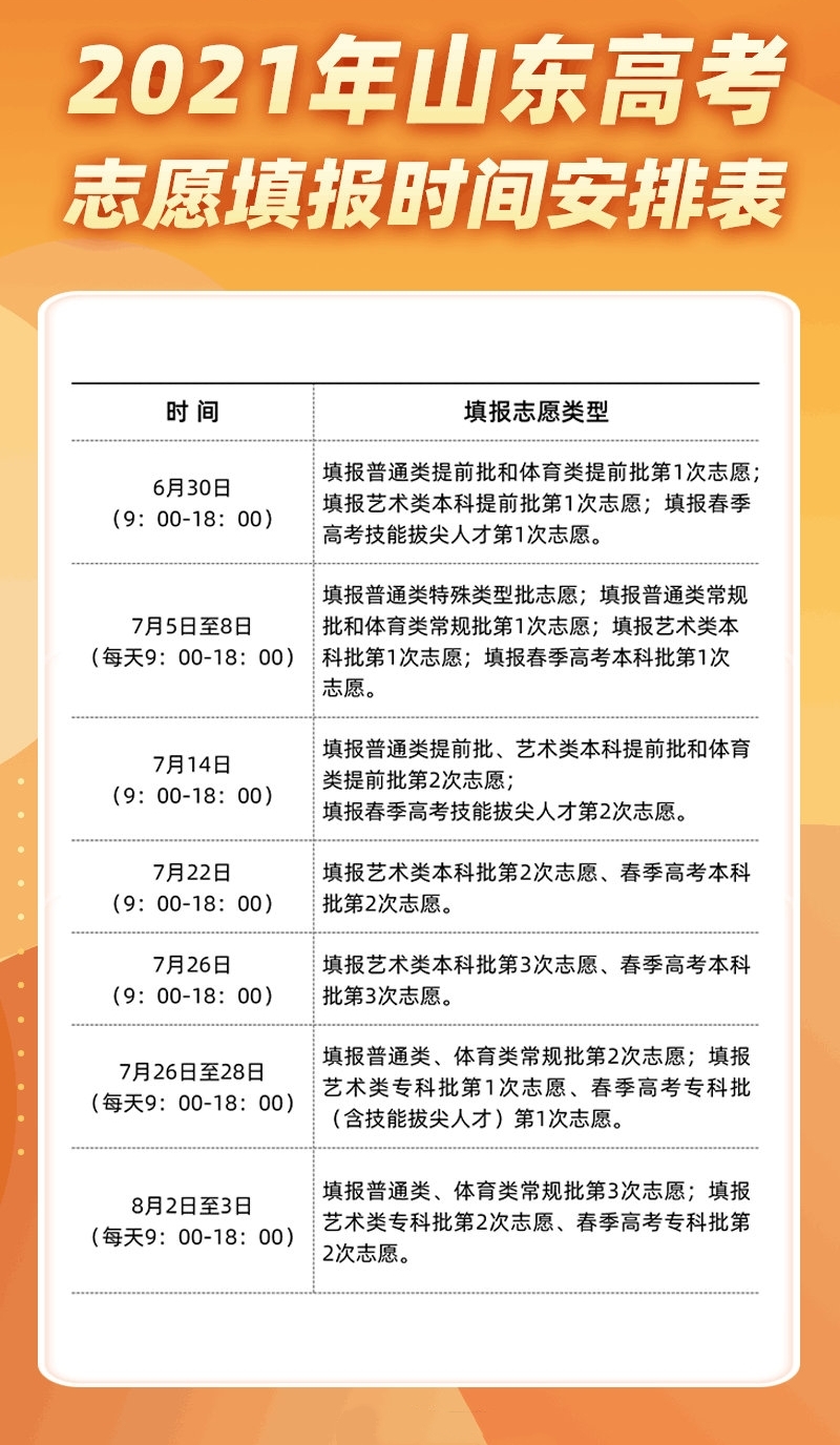 山东曹县今年高考怎么样,曹县一中2021高考成绩名单