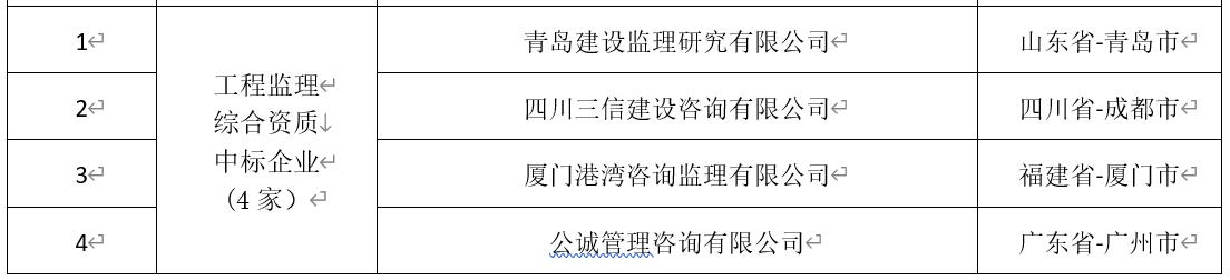 民航工程施工总承包资质新标准,民航工程建筑企业资质名单