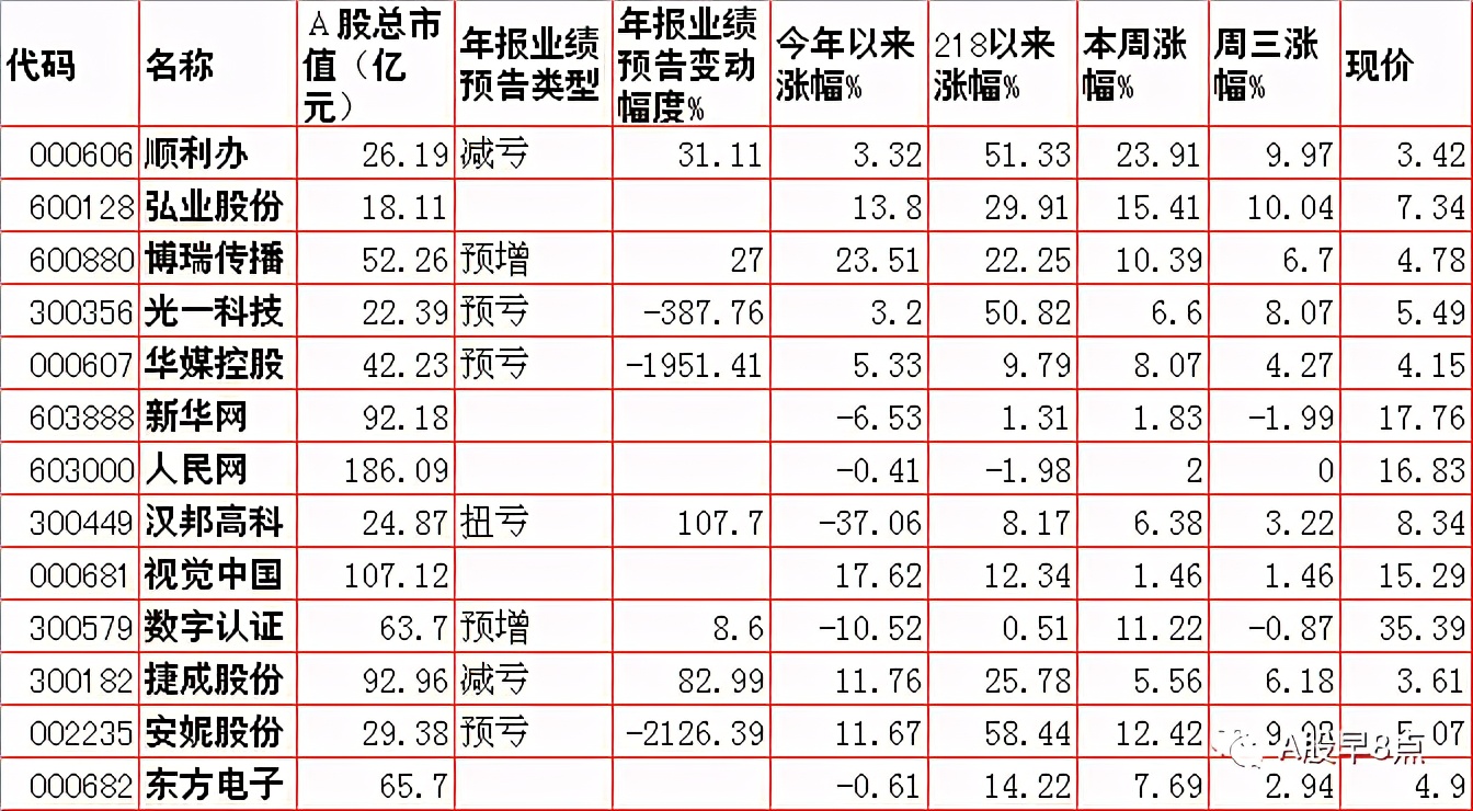 周四股市重大投资内参