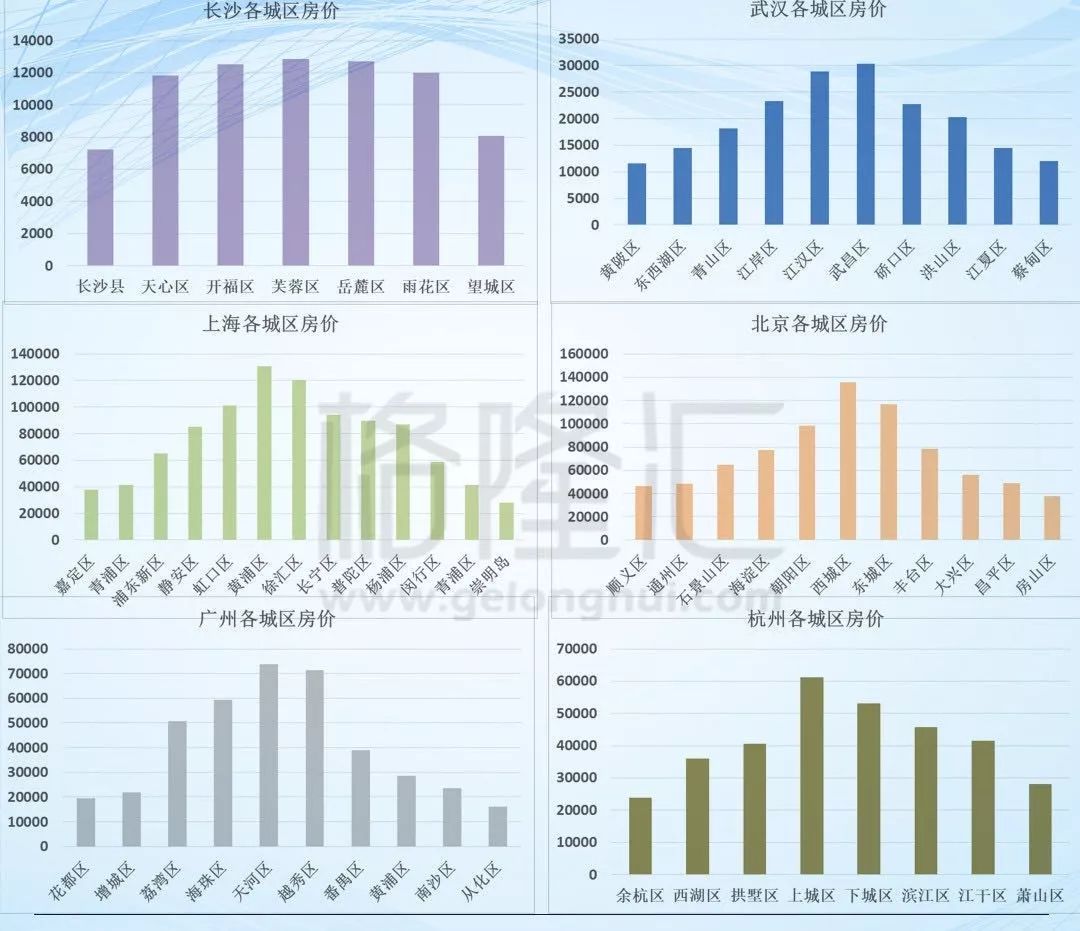专家解读长沙房价较低,深度解析长沙富人区