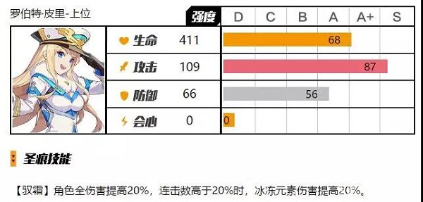 崩坏3圣痕比安卡,罗伯特皮里和浓姬