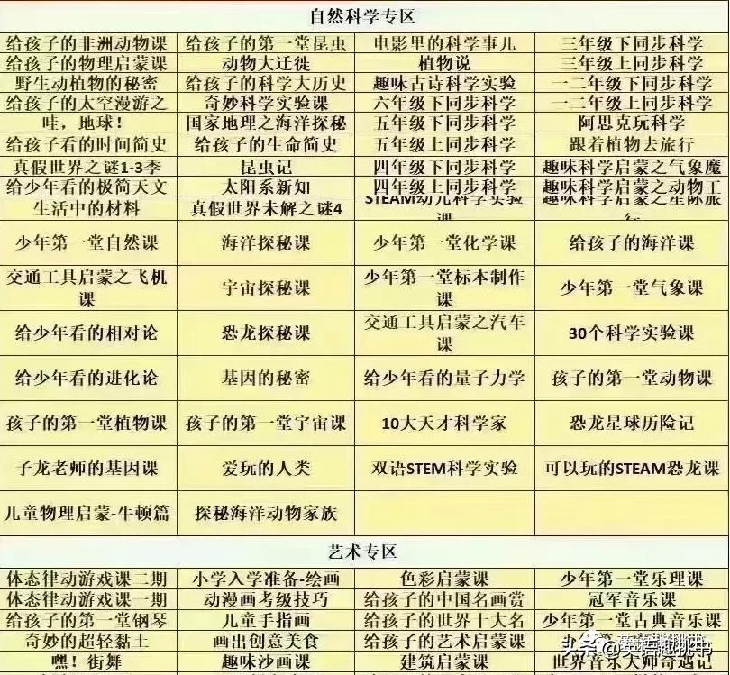 学习网站哪个资源比较全,高质量免费学习资源网站