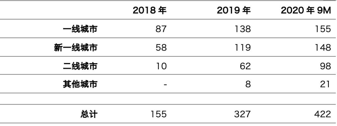 网红奈雪的茶视频,奈雪的茶抖音视频