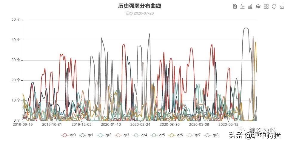 缠中狩猎综合选股,缠中狩猎缠论