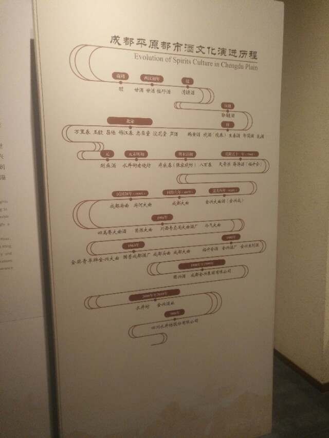 白酒水井坊曝光,水井坊为什么不被看好