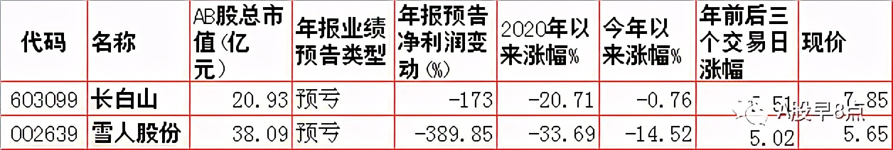 周四股市重大投资内参