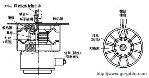 微波炉原理及维修视频,微波炉的原理与维修电路图