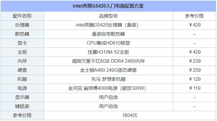 2020年5月锐龙2200g电脑配置推荐,2020年4万元组装电脑配置清单推荐