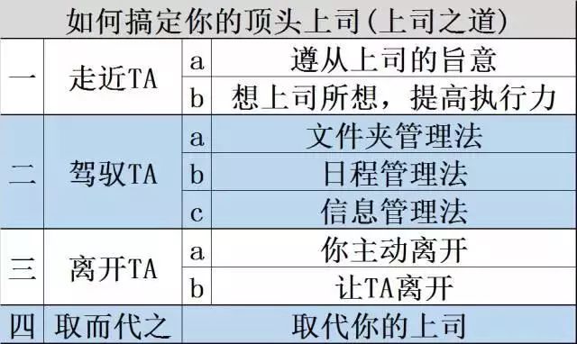 如何正确的与自己的领导相处,领导不重视你教你三招搞定