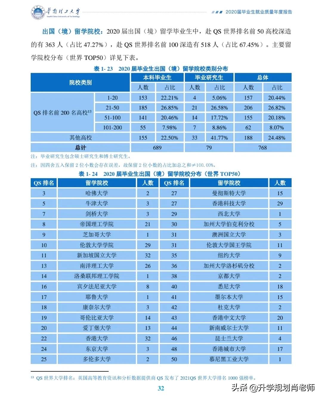 华南理工大学2020就业质量深度解析，就业率达97.8%，进华为324人