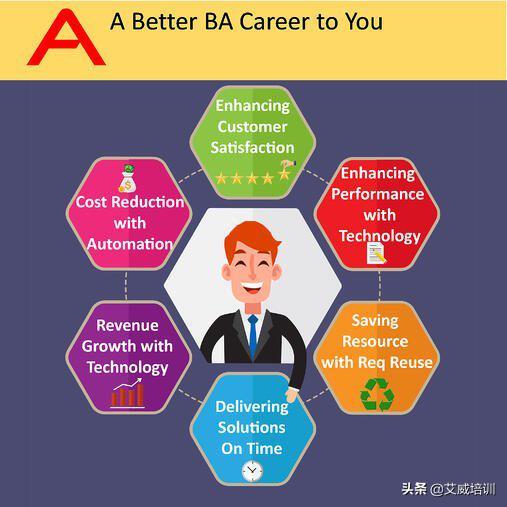 BA大咖10步速成法，不用培训也能成为一名优秀的BA