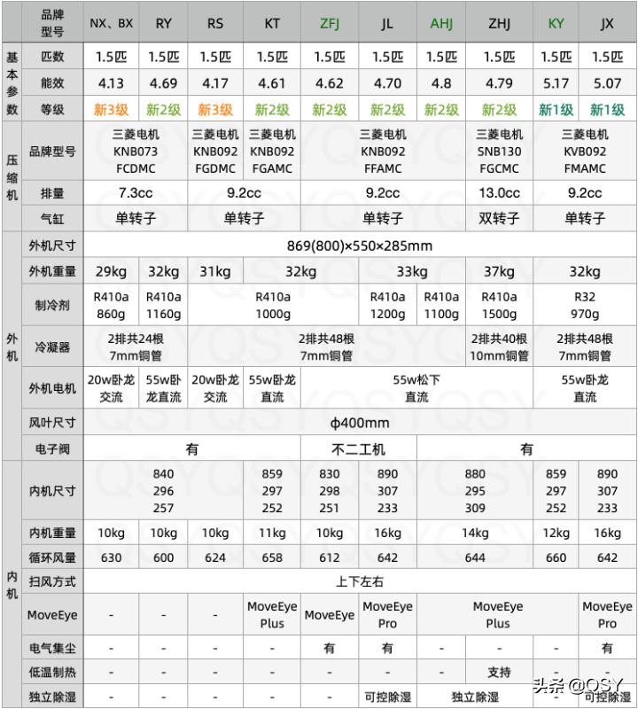 三菱电机3匹空调外机尺寸一览表,三菱电机空调1.5匹制冷剂标准