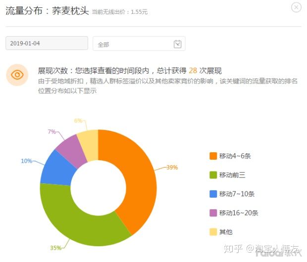 淘宝直通车怎么添加关键词,淘宝直通车推广技巧和妙招