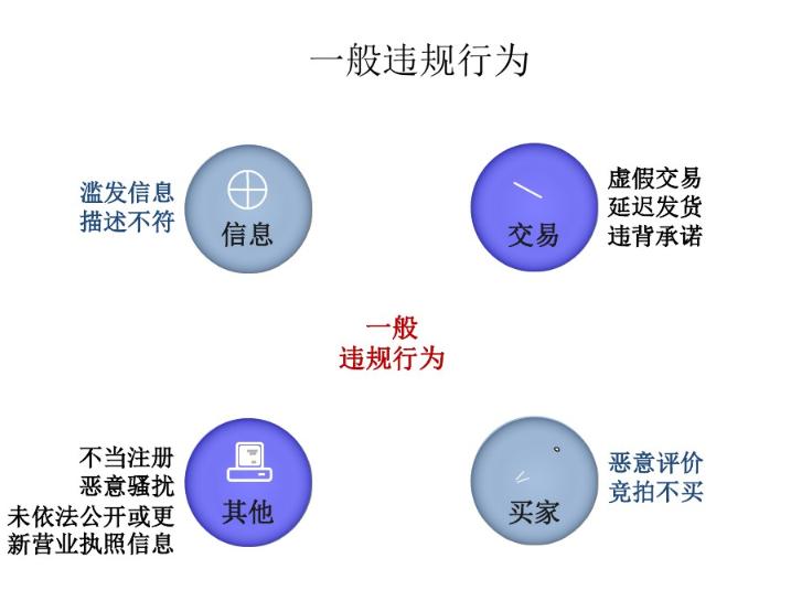 淘宝机密,淘宝运营20个小技巧