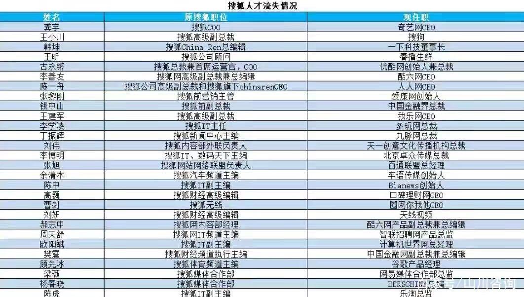 张朝阳否认搜狐退市传闻唱衰搜狐,张朝阳谈腾讯市值