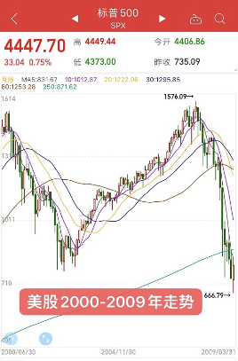 大类资产介绍-股票资产