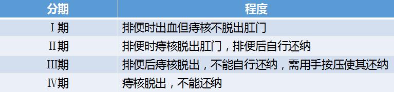 痔疮手术后怎样康复快,有助于痔疮康复的运动