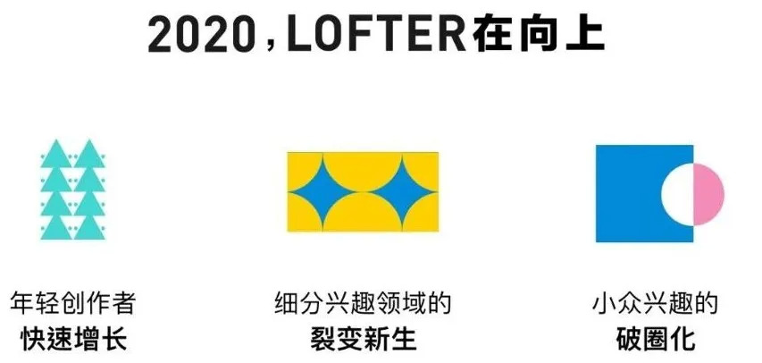 缃戞槗涓婄殑lofter,缃戞槗鐨刲ofter