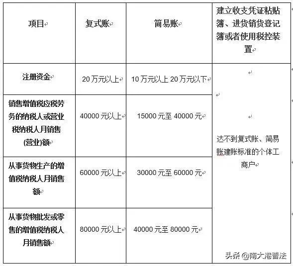 营业执照变更申请一半可以撤销吗,无经营场所如何办理个体营业执照