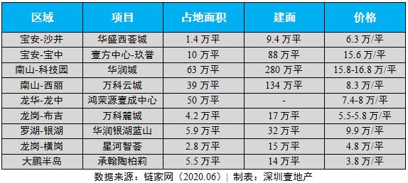 几十万在深圳买一个3房2厅的房子,首期25万买3房