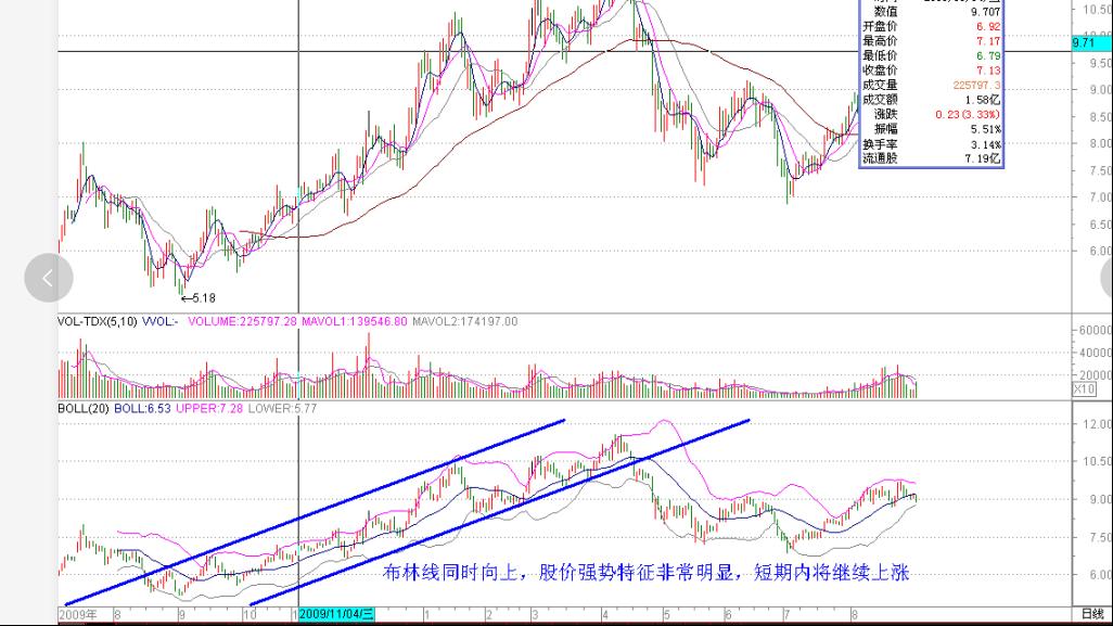 股市boll怎么用法,boll布林线指标参数最佳设置