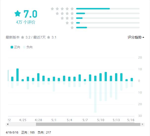 炉石最近进不去,炉石为什么现在打不了狂野