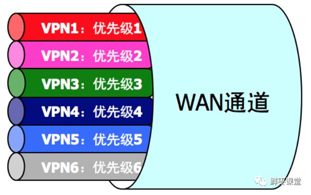 红遍全网的sdwan到底是什么,sd-wan靠谱吗