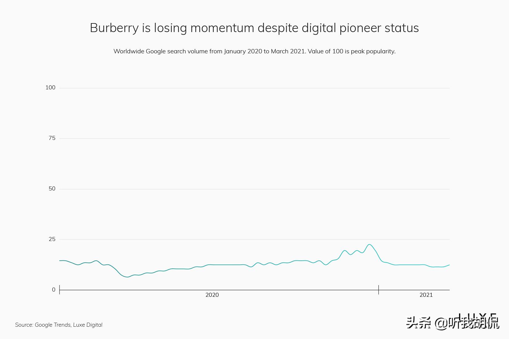 2021前十名奢侈品品牌,2020年流行奢侈品牌