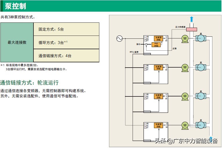 富士变频器frn系列说明书,富士变频器frenc系列说明书