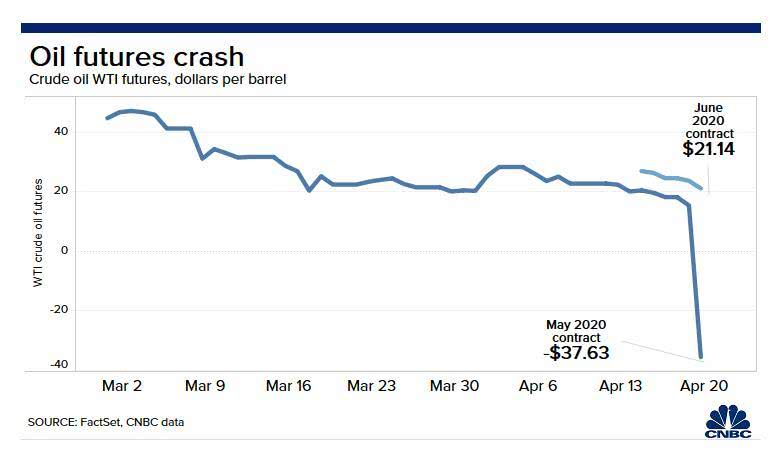 特朗普如何应对油价暴跌,特朗普谈油价行情